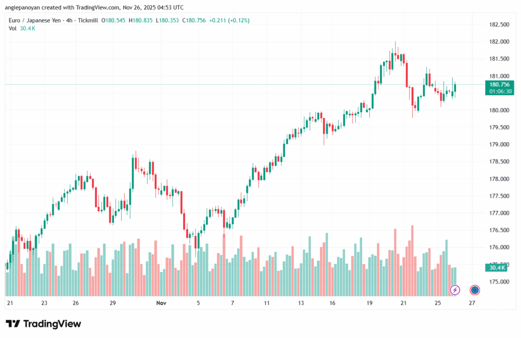 تحليل-EURJPY-26-11-2025
