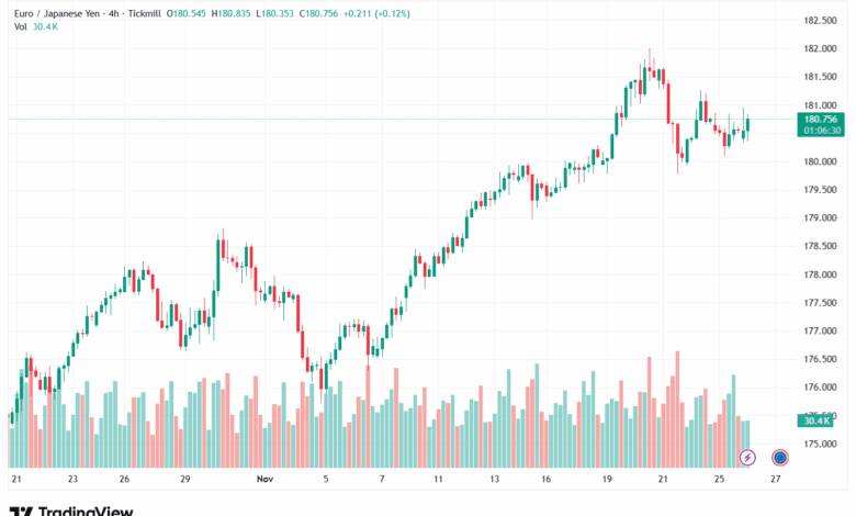 تحليل-EURJPY-26-11-2025
