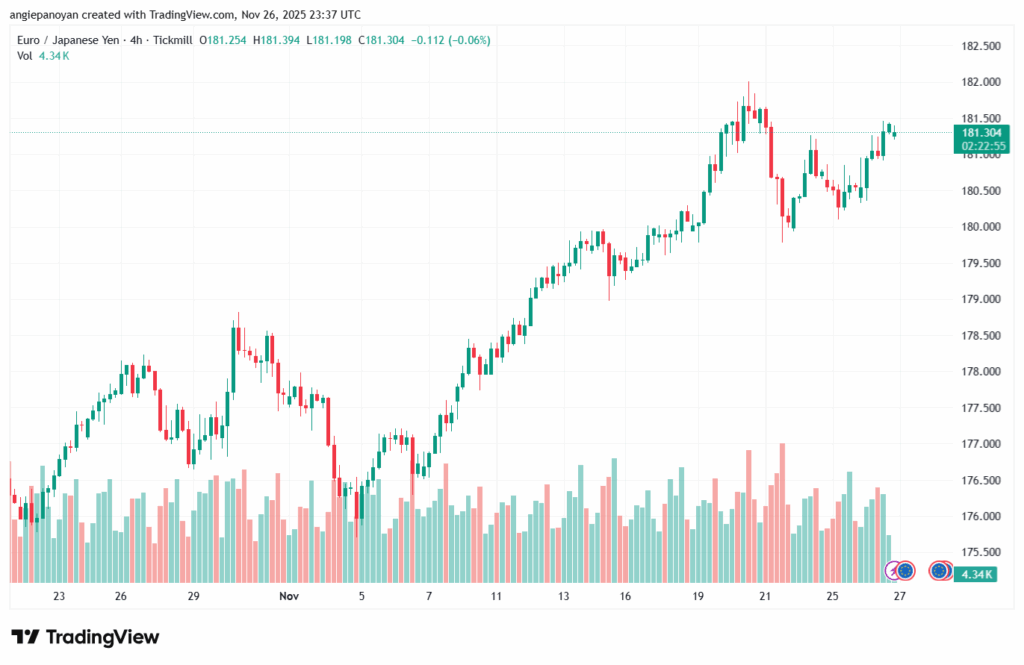 تحليل-EURJPY-27-11-2025