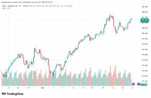 تحليل-EURJPY-27-11-2025