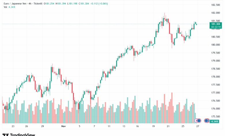 تحليل-EURJPY-27-11-2025