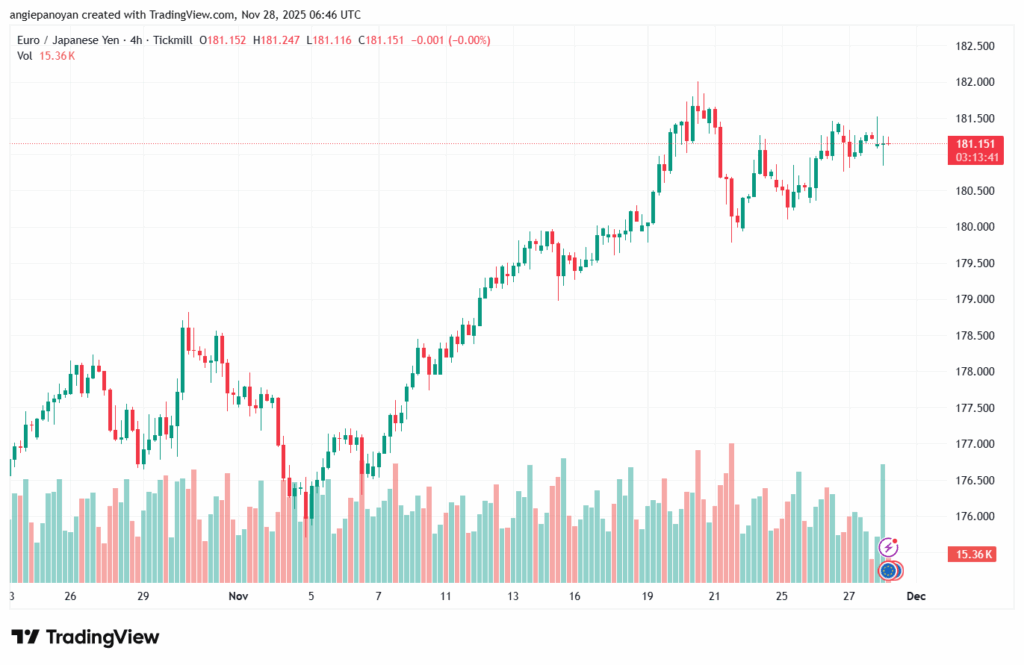 تحليل-EURJPY-28-11-2025