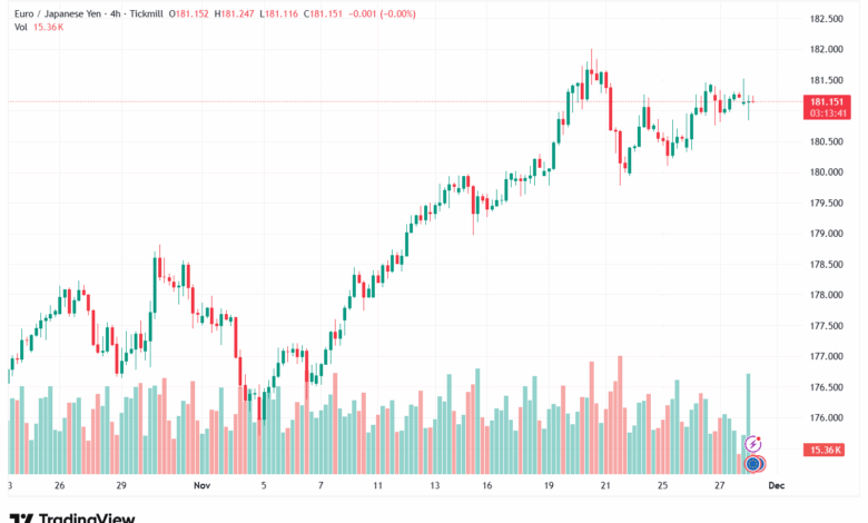 تحليل-EURJPY-28-11-2025