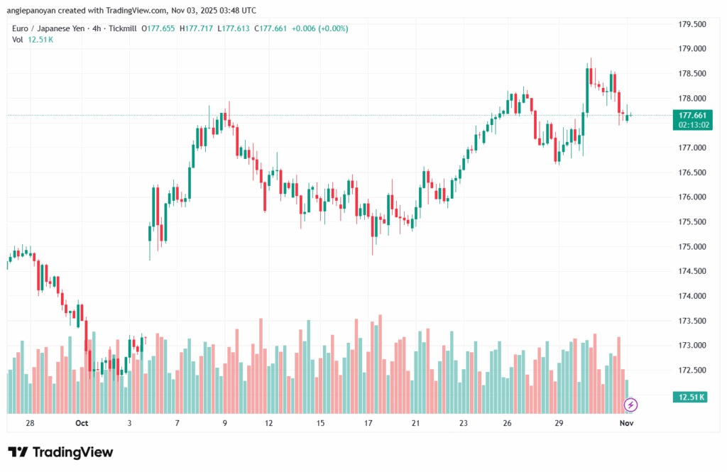 تحليل-EURJPY-3-11-2025