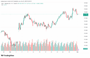 تحليل-EURJPY-3-11-2025