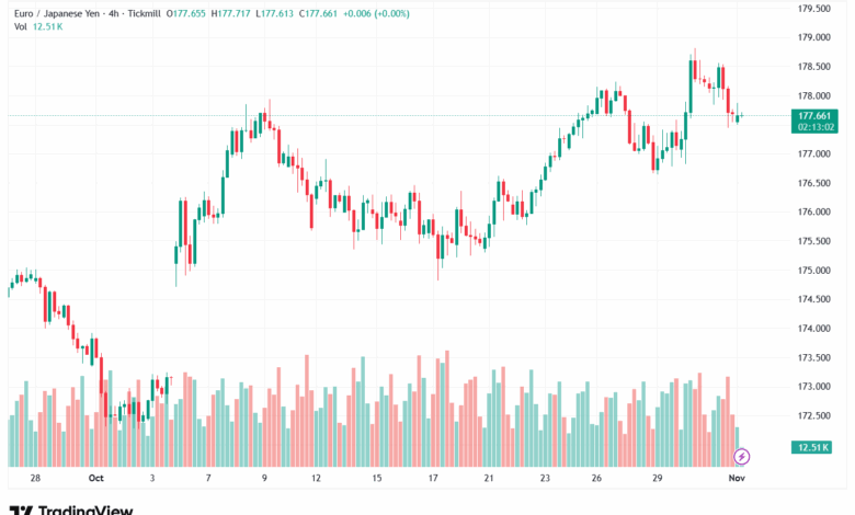 تحليل-EURJPY-3-11-2025