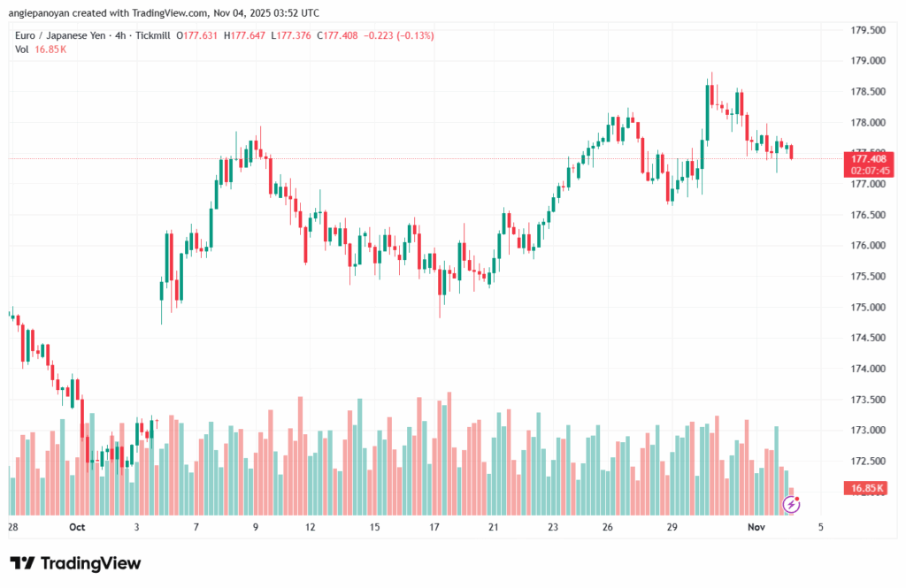 تحليل-EURJPY-4-11-2025