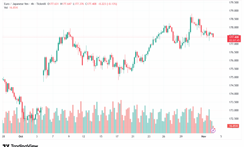 تحليل-EURJPY-4-11-2025