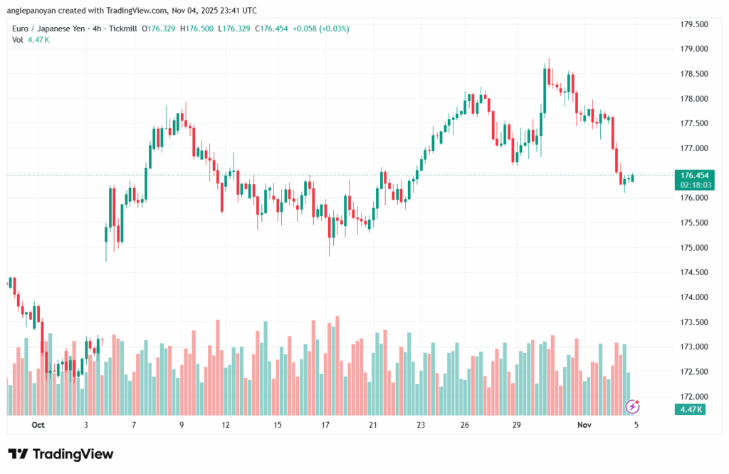 تحليل-EURJPY-5-11-2025