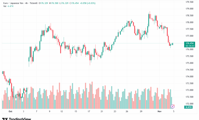 تحليل-EURJPY-5-11-2025