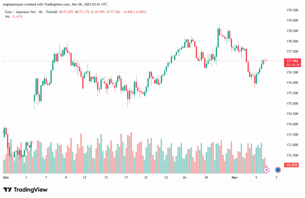 تحليل-EURJPY-6-11-2025