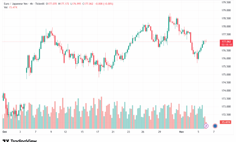 تحليل-EURJPY-6-11-2025