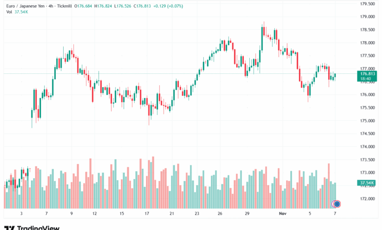 تحليل-EURJPY-7-11-2025