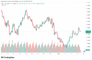 تحليل EURUSD-12-11-2025