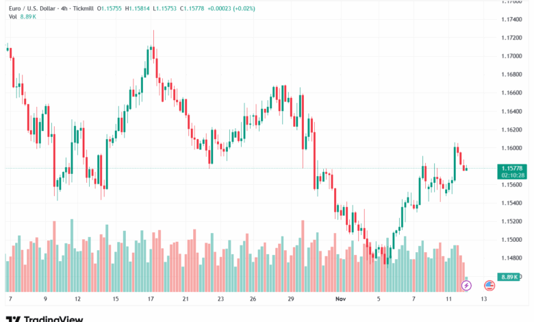 تحليل EURUSD-12-11-2025