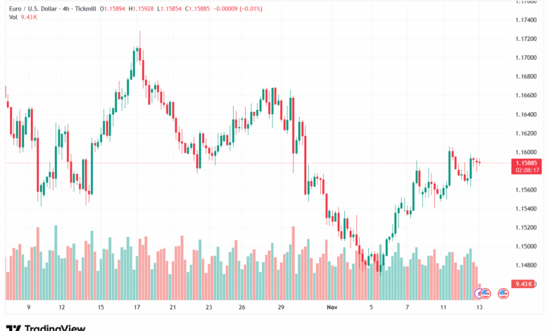 تحليل EURUSD-13-11-2025