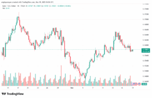 تحليل EURUSD-19-11-2025