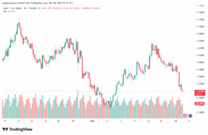 تحليل EURUSD-20-11-2025