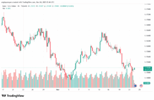 تحليل EURUSD-24-11-2025