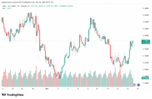 تحليل EURUSD-26-11-2025