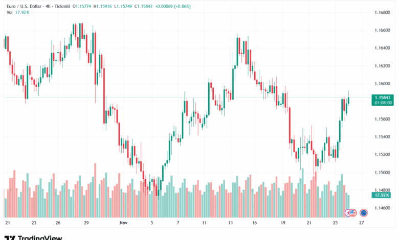 تحليل EURUSD-26-11-2025