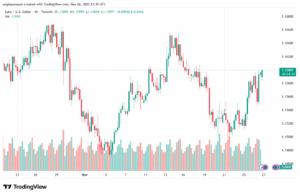 تحليل EURUSD-27-11-2025