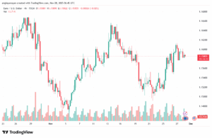 تحليل EURUSD-28-11-2025