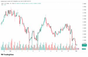 تحليل EURUSD-3-11-2025