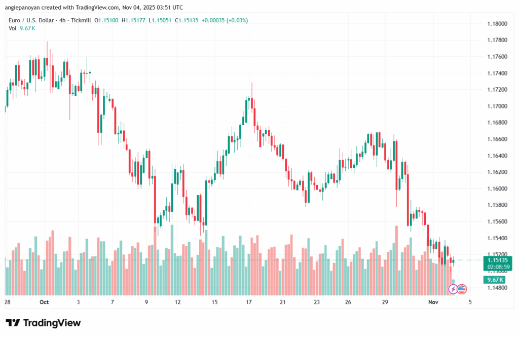 تحليل EURUSD-4-11-2025