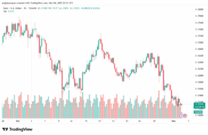تحليل EURUSD-4-11-2025