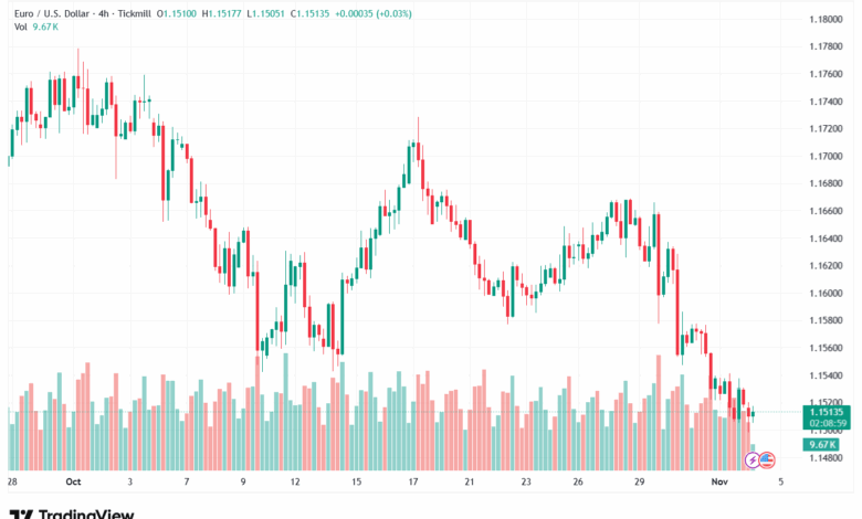 تحليل EURUSD-4-11-2025