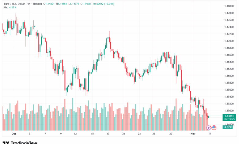 تحليل EURUSD-5-11-2025