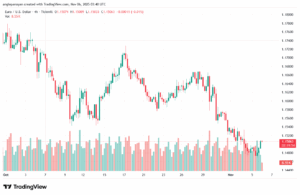 تحليل EURUSD-6-11-2025