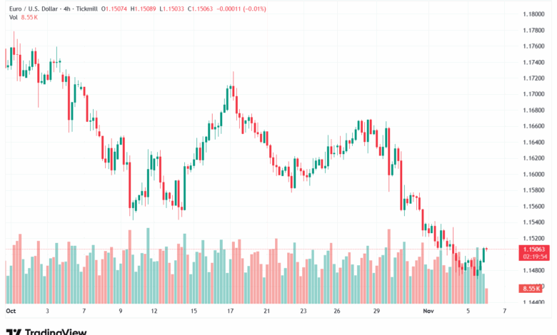 تحليل EURUSD-6-11-2025