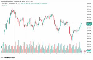تحليل-GBPJPY-10-11-2025