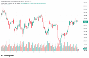 تحليل-GBPJPY-13-11-2025