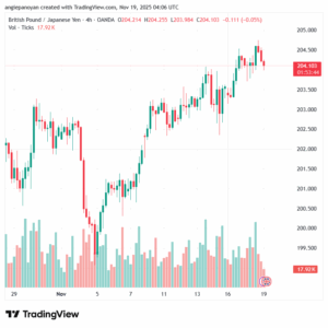 تحليل-GBPJPY-19-11-2025