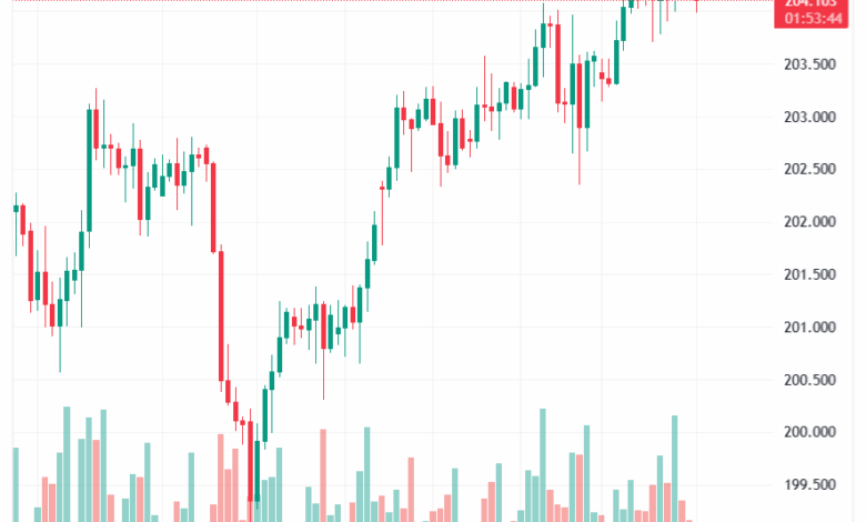 تحليل-GBPJPY-19-11-2025