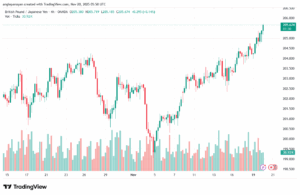تحليل-GBPJPY-20-11-2025
