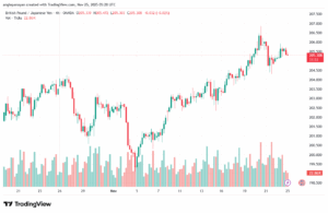 تحليل-GBPJPY-25-11-2025