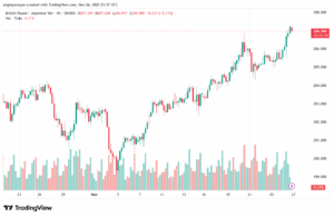 تحليل-GBPJPY-27-11-2025