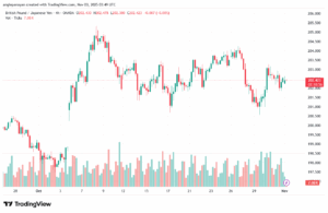تحليل-GBPJPY-3-11-2025