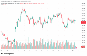 تحليل-GBPJPY-4-11-2025
