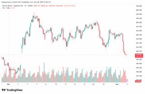 تحليل-GBPJPY-5-11-2025