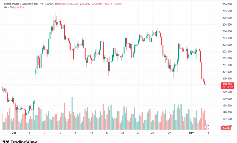 تحليل-GBPJPY-5-11-2025
