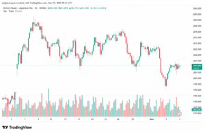 تحليل-GBPJPY-7-11-2025