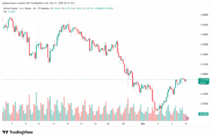 تحليل-GBPUSD-11-11-2025