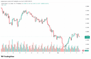 تحليل-GBPUSD-12-11-2025