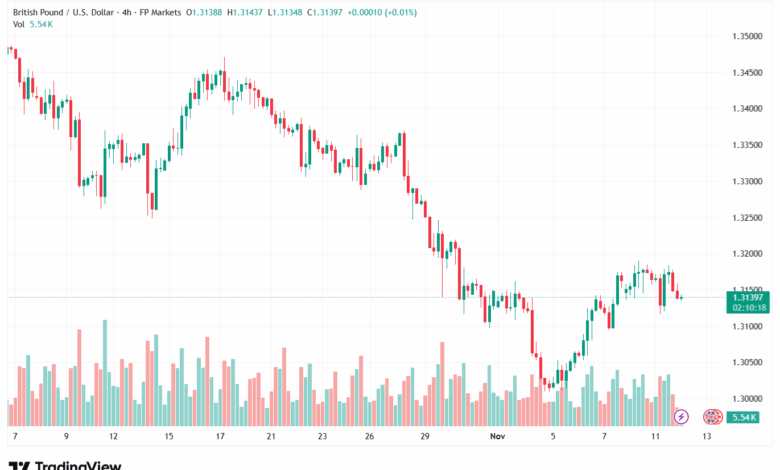تحليل-GBPUSD-12-11-2025