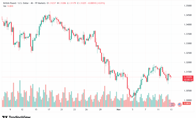 تحليل-GBPUSD-13-11-2025